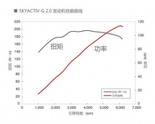 看懂汽车发动机好坏 你要了解这些参数