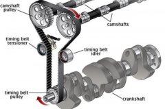 发动机正时皮带和正时链条的优缺点
